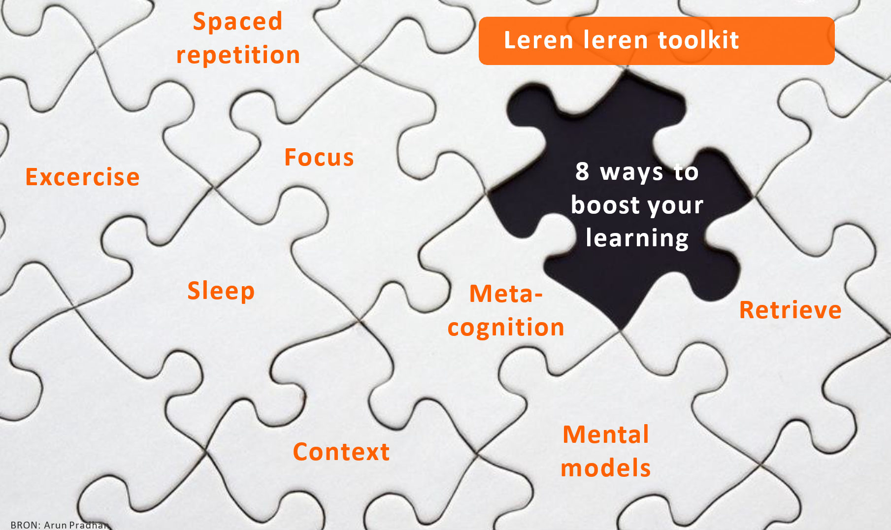 leren leren toolkit