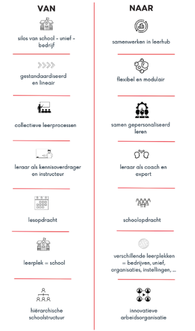 VAN - NAAR model De MET